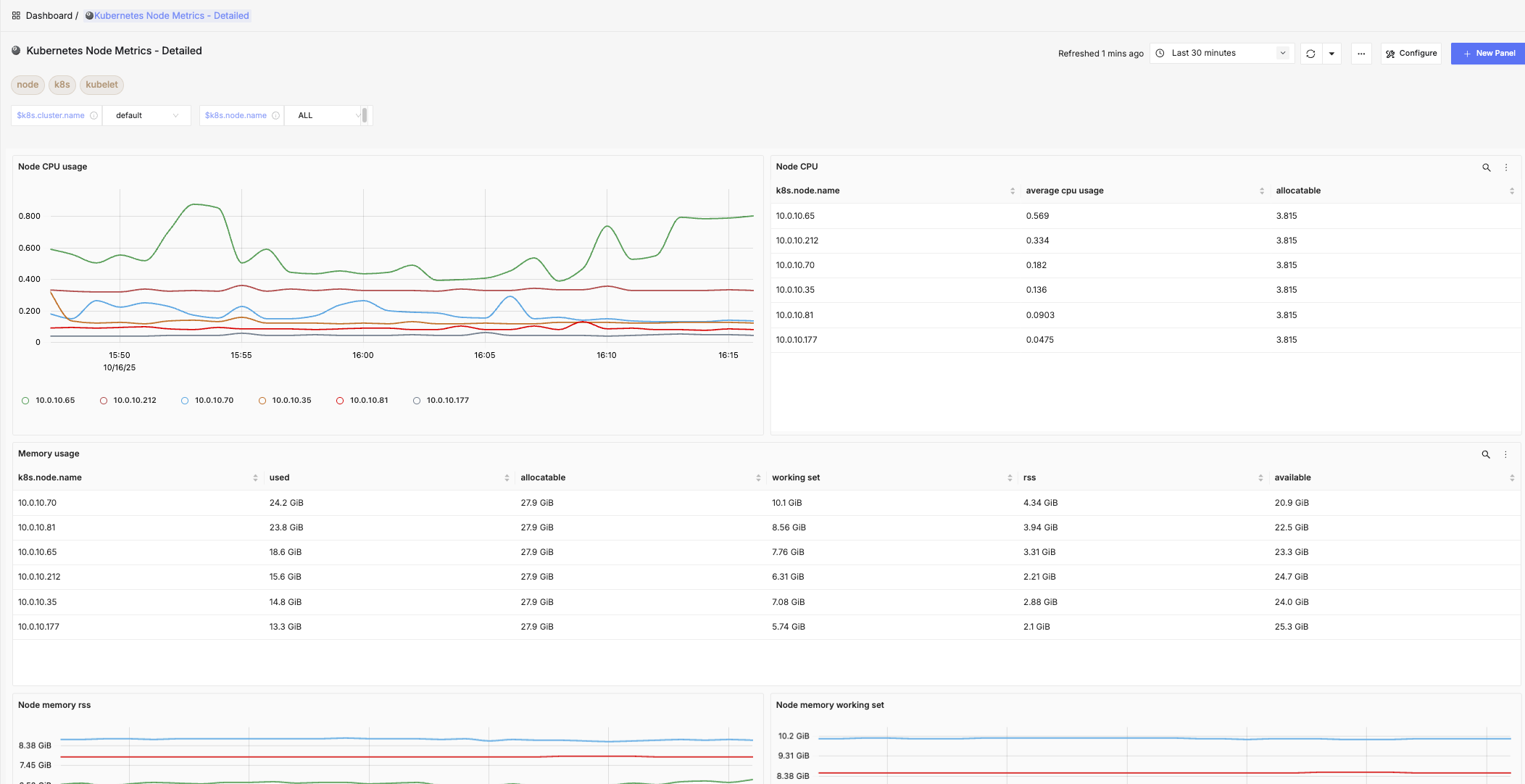 Kubernetes Node Metrics Detailed Dashboard