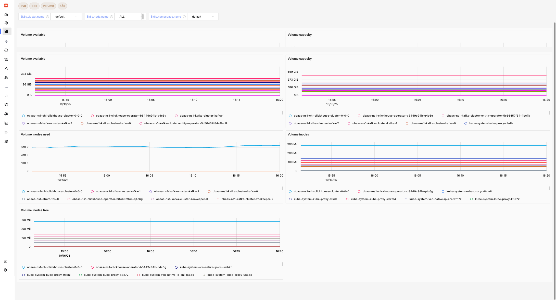 Kubernetes PVC Metrics