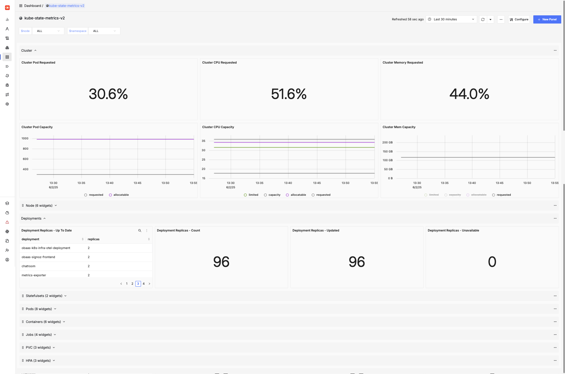 Kube State Metrics Dashboard