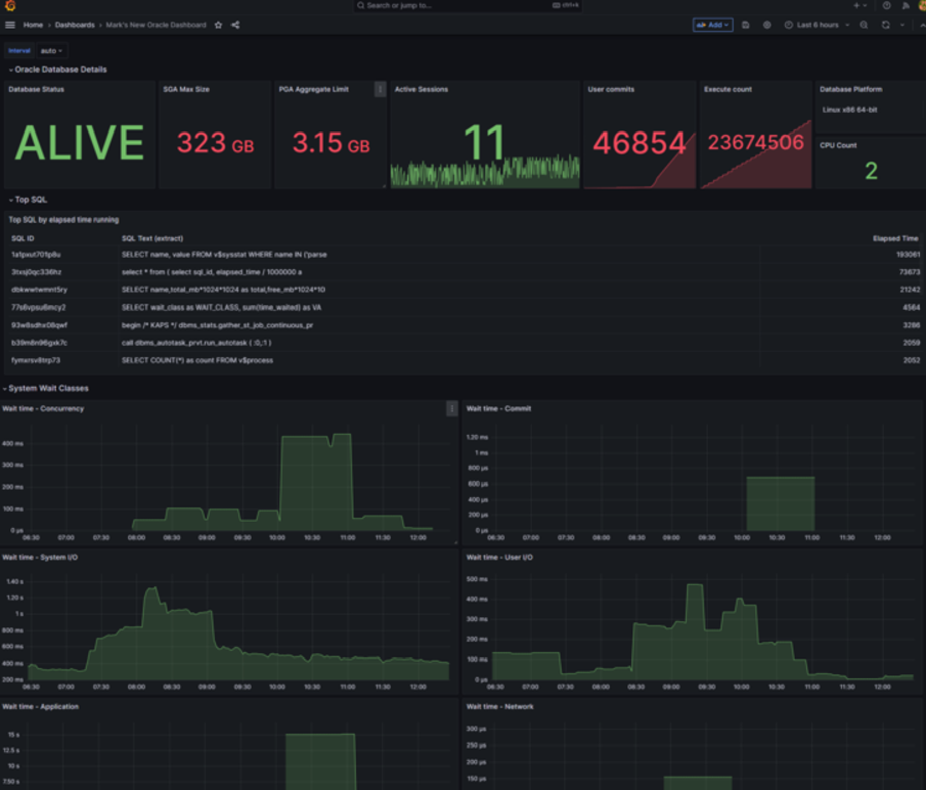 Oracle Database Dashboard