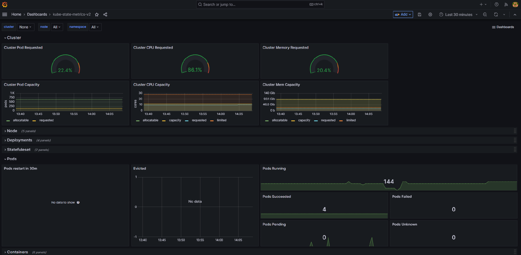 Kube State Metrics Dashboard