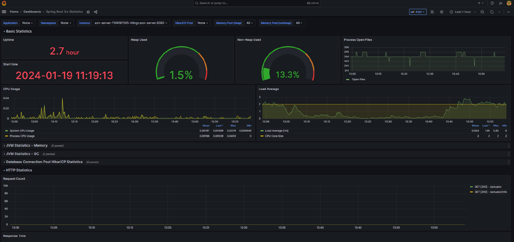 Spring Boot Statistics Dashboard