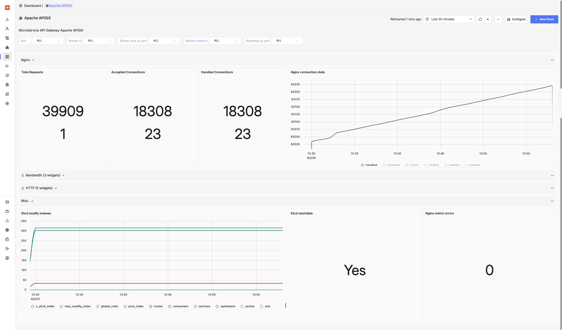 Apache APISIX Observability Dashboard