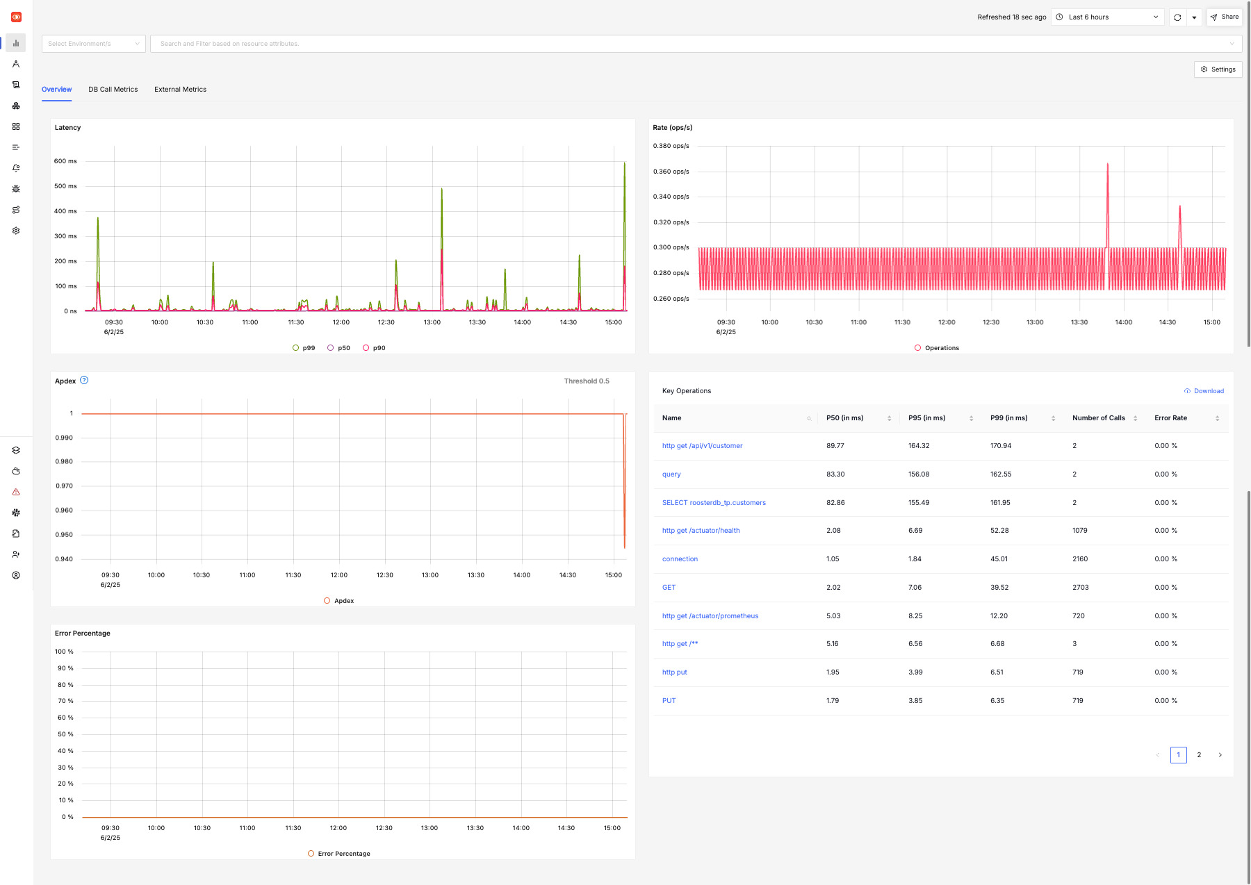 Service Metrics
