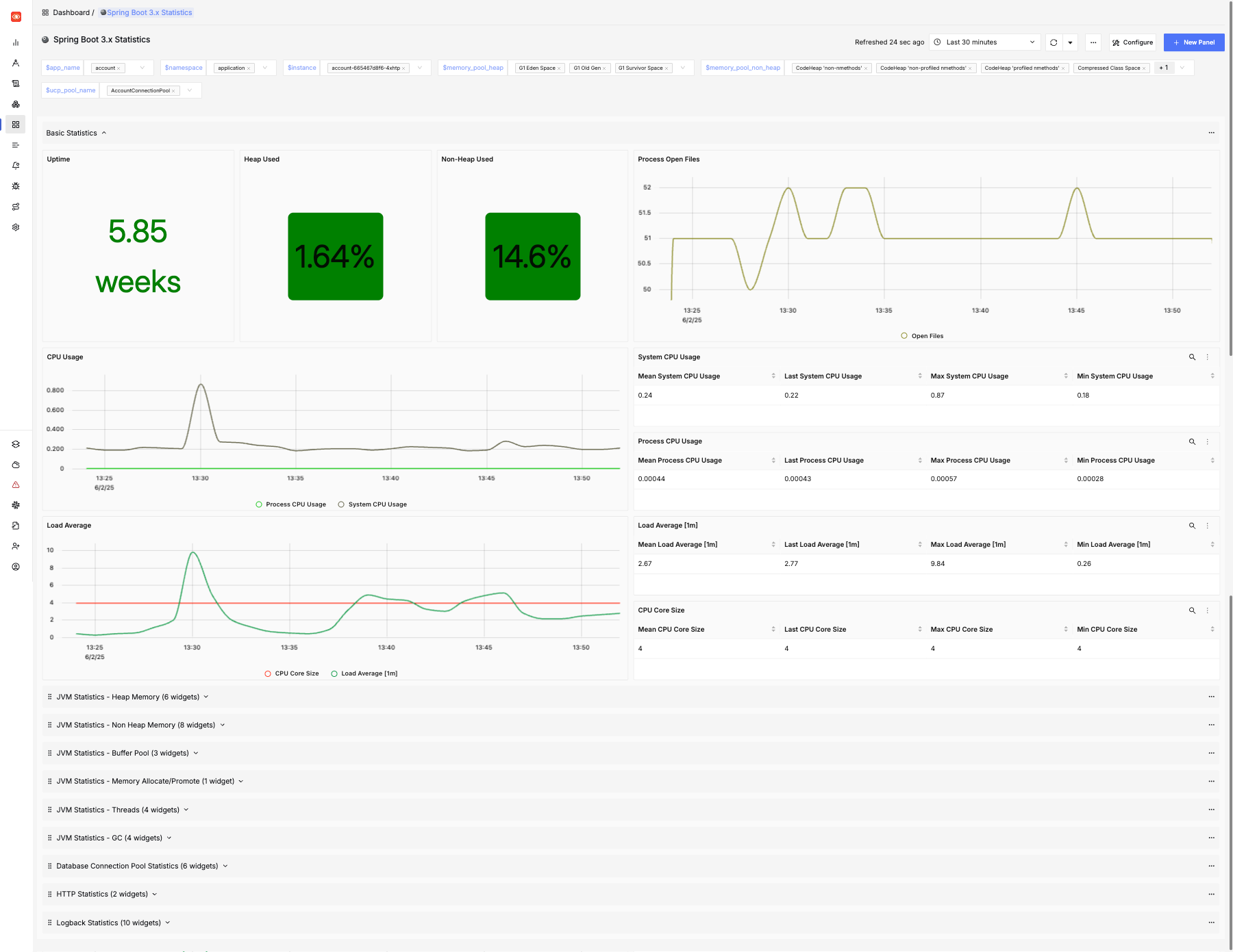 Spring Boot Statistics Dashboard