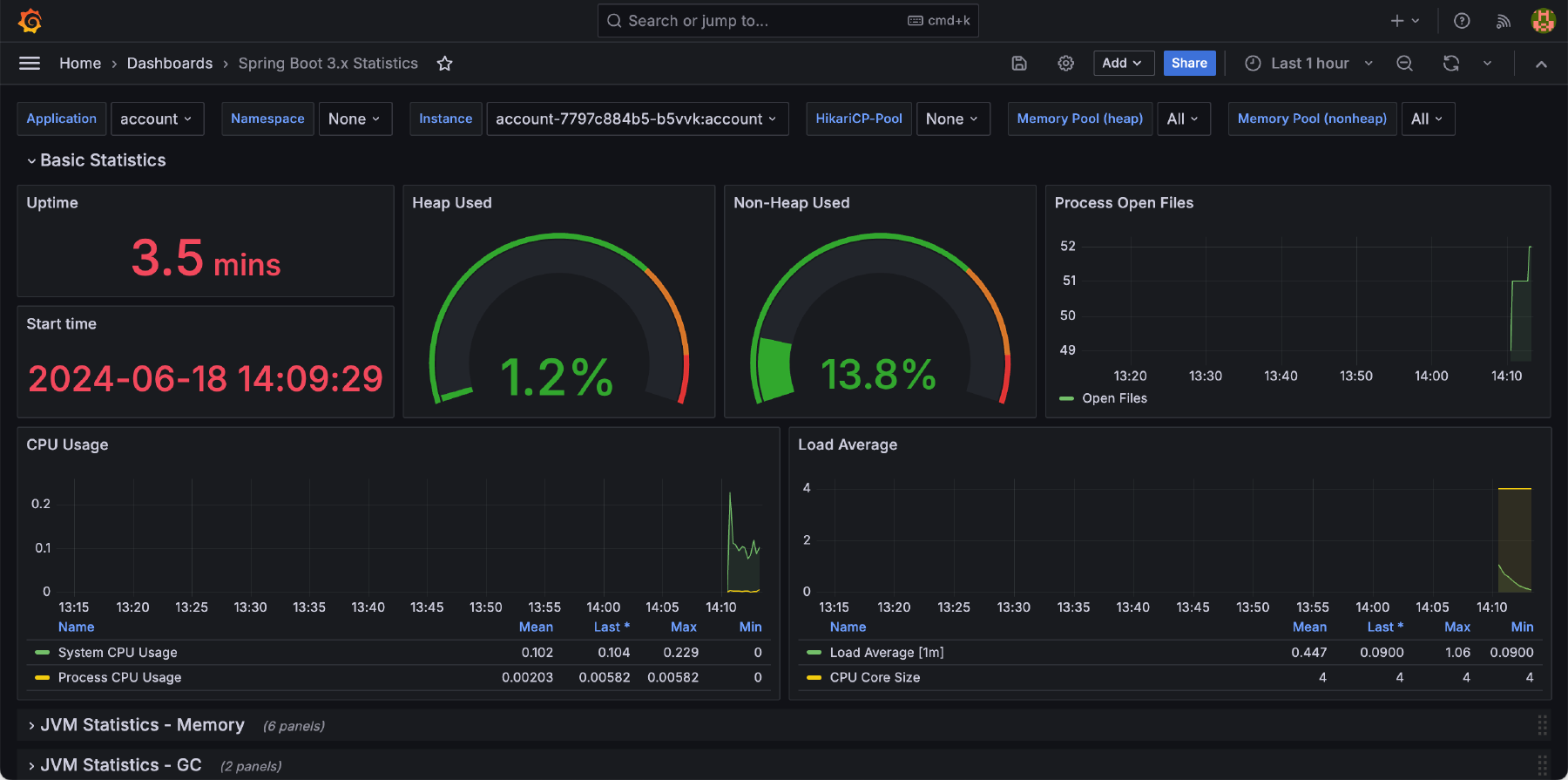 Grafana Dashboard for Workload