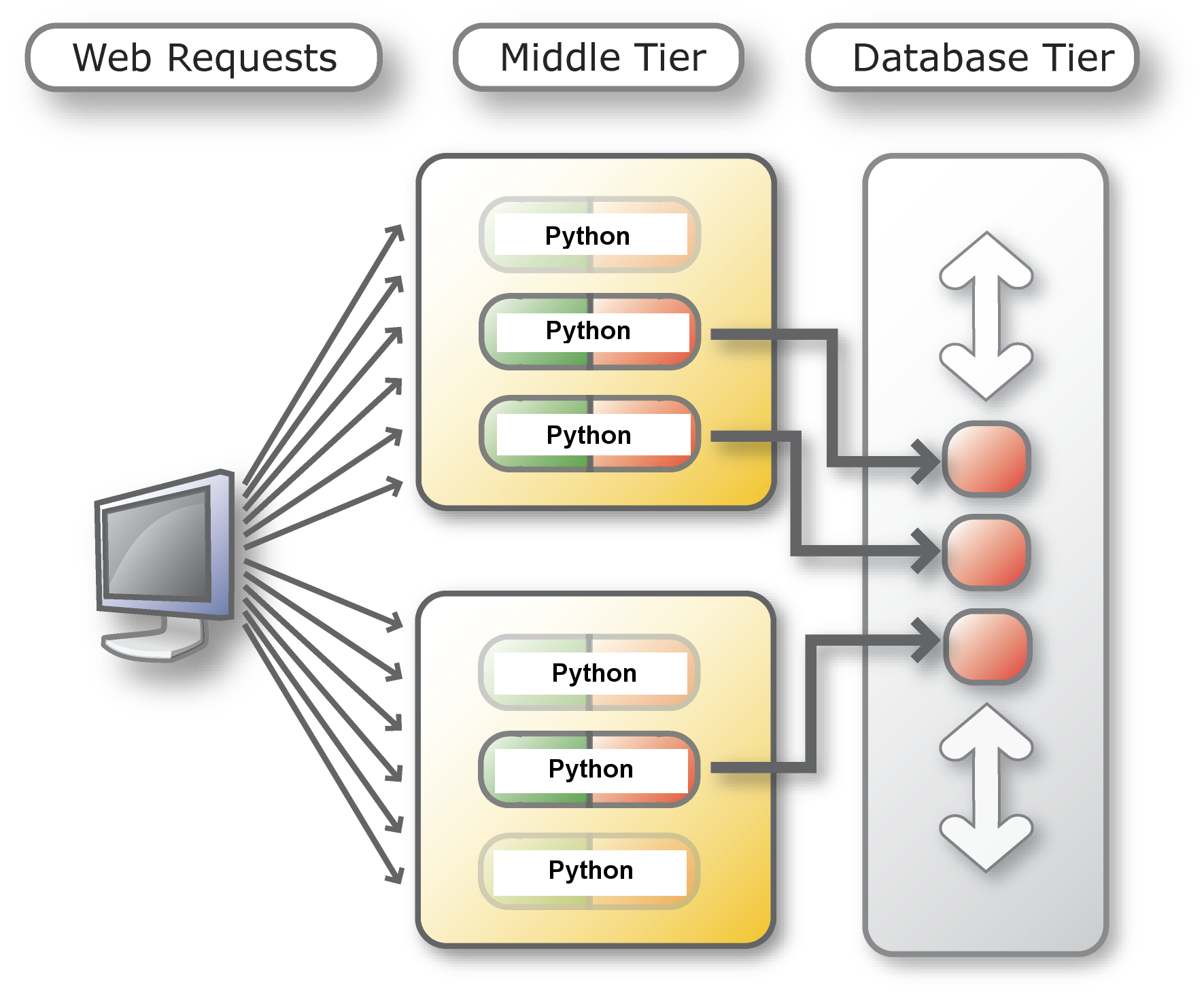 how to connect to oracle database in python
