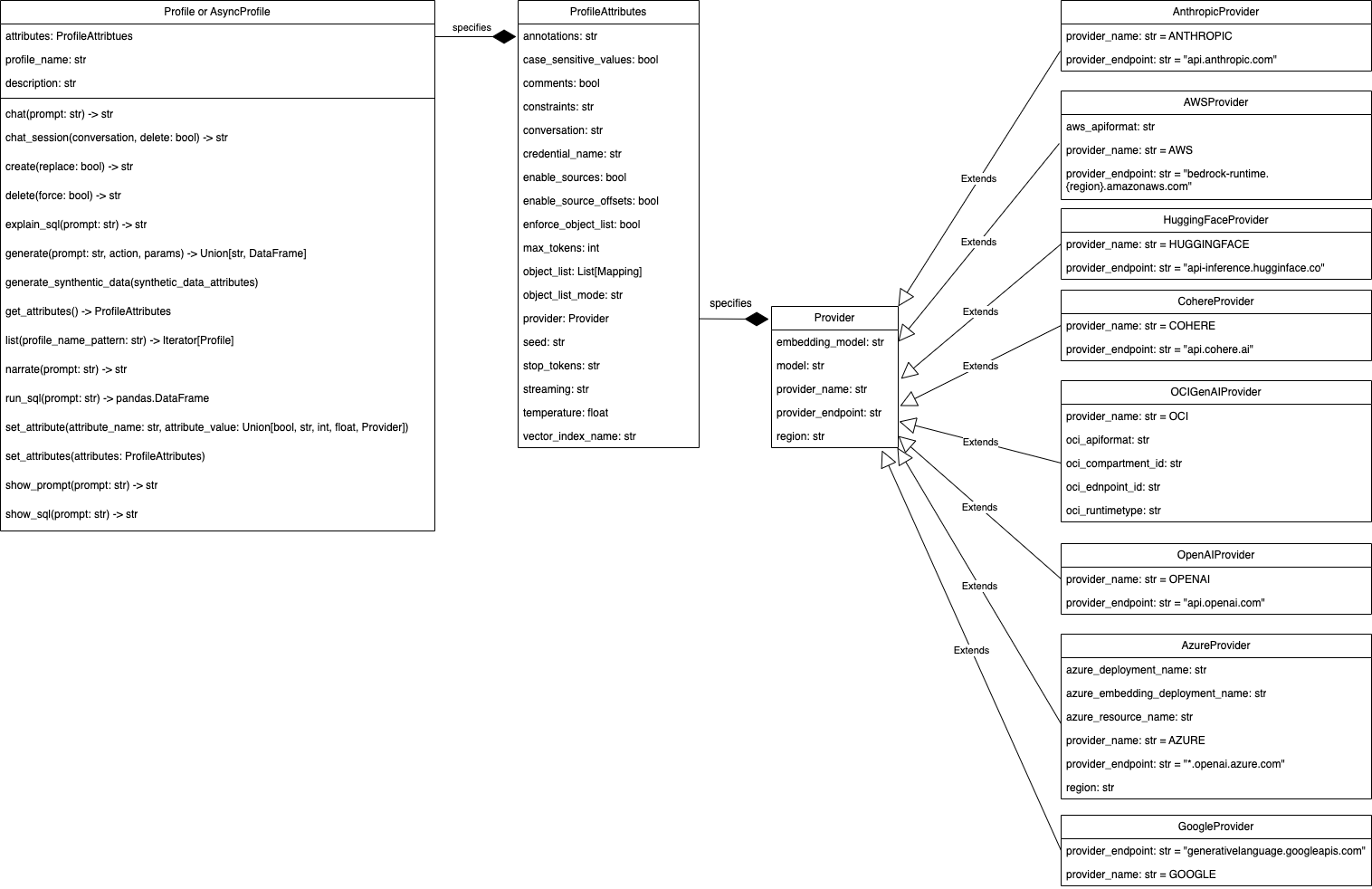 Select AI Profile and Providers