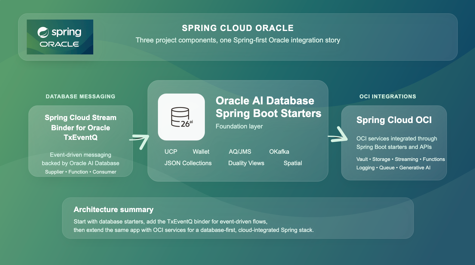 project architecture image