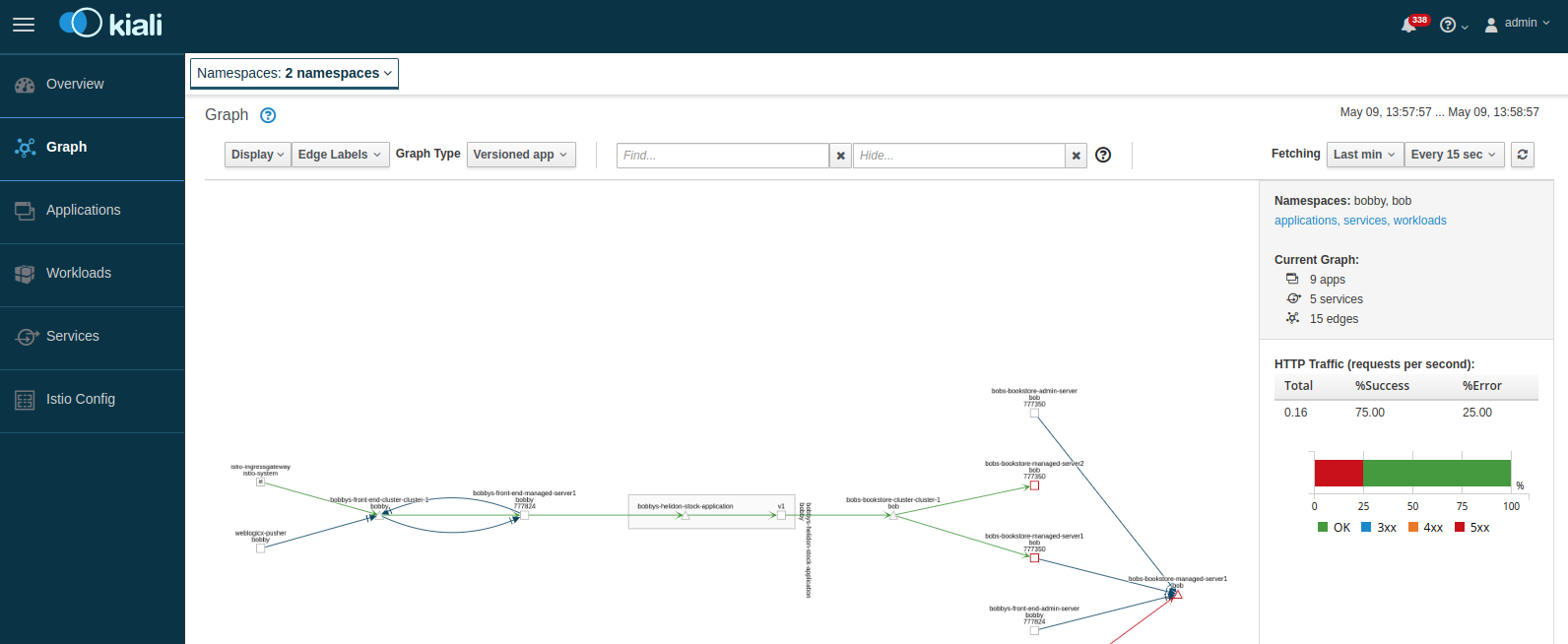 Traffic visualization with Kiali