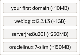 Container image layers