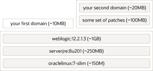 Container images with layers