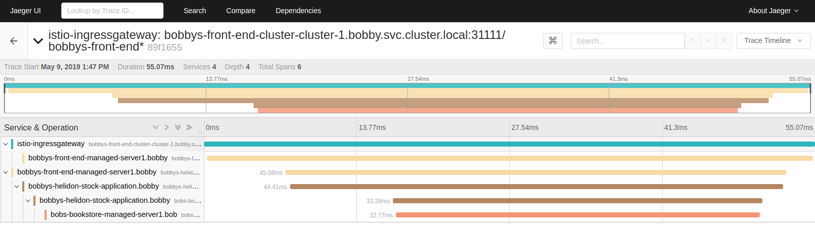 Distributed tracing with Jaeger