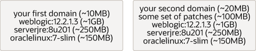 Container images without layers